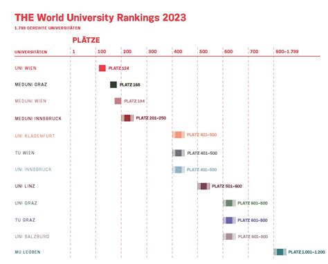 University Rankings World Image To U