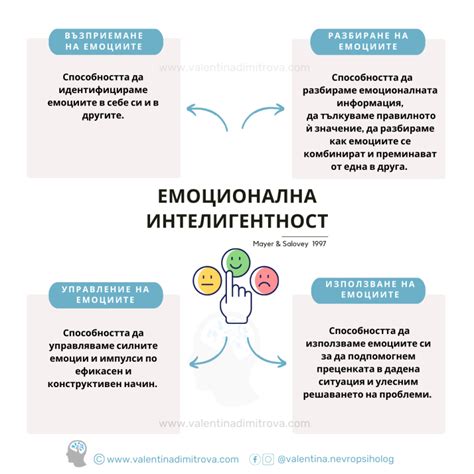 Емоционалната интелигентност при децата - Валентина Димитрова-Сярова