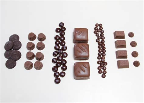 Diy Chocolate Robots Handmade Charlotte
