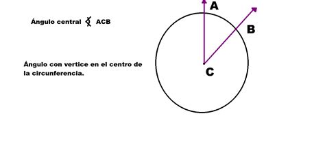 MatemÁticas Cuarto Ciclo 2 Lección Arcos Cuerda Y ángulos Centrales