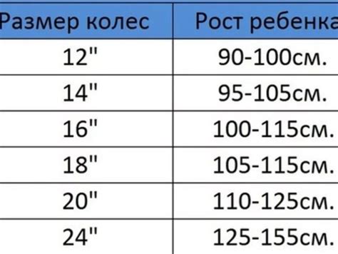 На какой возраст велосипед 20 дюймов: Как выбрать детский велосипед по ...