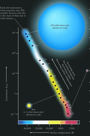 Lecture Stellar Structure And Evolution