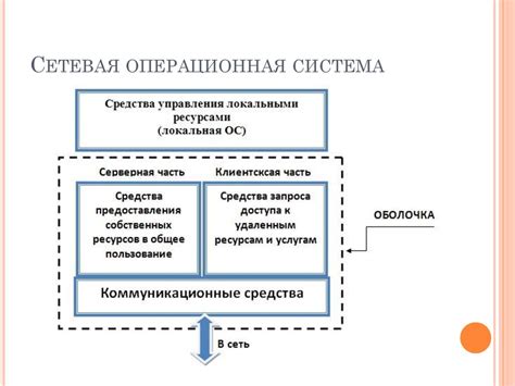 Сетевые операционные системы - презентация онлайн