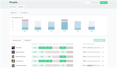 The Ess.abimm Secret Feature That Helps Managers Track Overtime