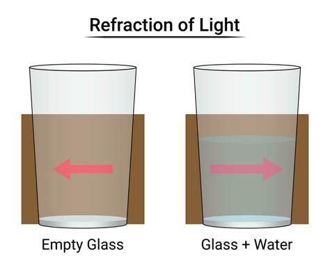 Refraction Of Light With An Arrow Experiment 25747586 Vector Art At