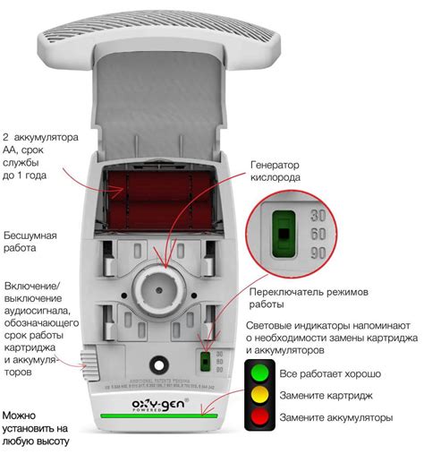 Ароматизация, аромамаркетинг,удаление запахов