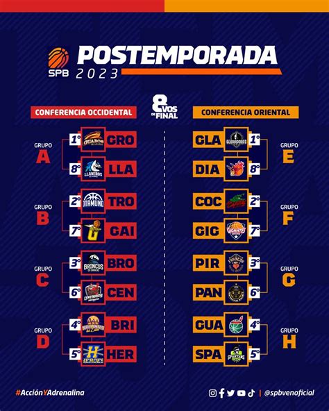TODO LO QUE NECESITAS SABER SOBRE LOS PLAYOFFS DE LA SPB 2023 CANCHA LATINA