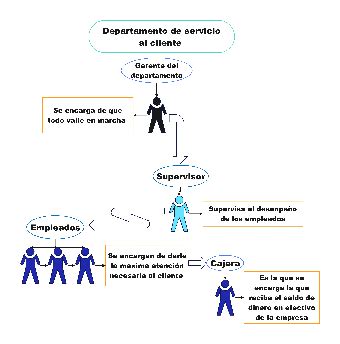 human resource management workflow diagram edrawmax templates