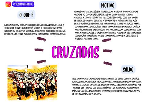 MAPA MENTAL SOBRE CRUZADAS - Maps4Study