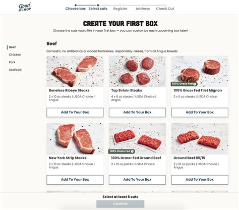 Good Chop Review - Butcher Delivery — The Nourished Path