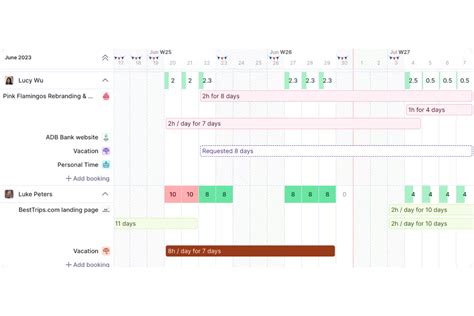 17 Best Teamwork Alternatives Reviewed In 2025 The Digital Project