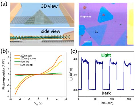 Crystals Free Full Text Material And Device Architecture