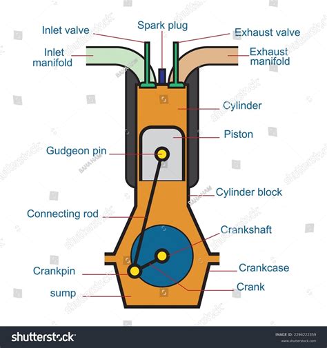 Diagram O Internal Combustion Engine Vector Stock Vector Royalty Free