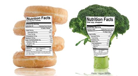 Read A Food Nutrition Label