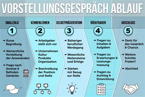 Vorstellungsgespr Ch Tipps Fragen Checklisten