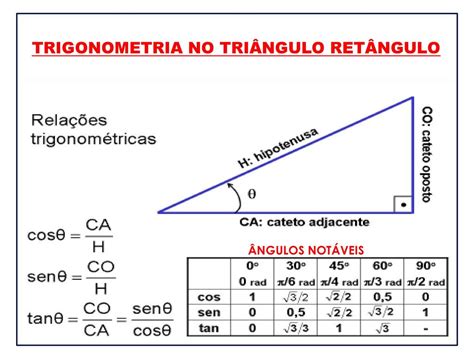 RelaÇÕes TrigonomÉtricas Ppt Carregar