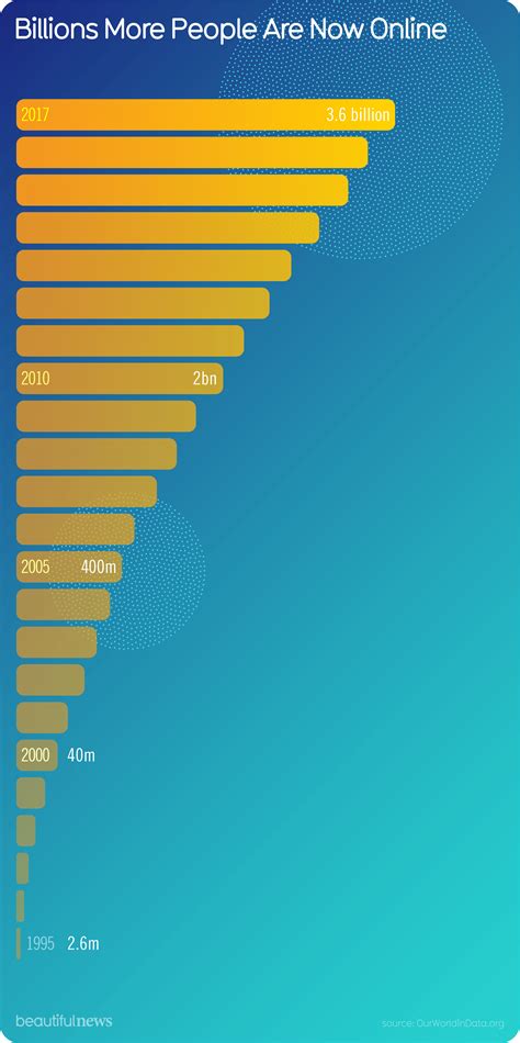 Ancestry sign in com gives you access to billions of records 6