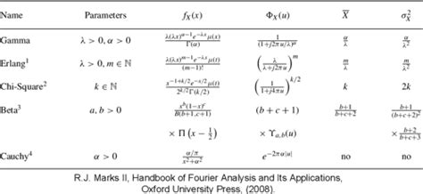 PDF Handbook Of Fourier Analysis Its Applications Semantic Scholar