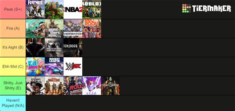 Game Tier List (Community Rankings) - TierMaker