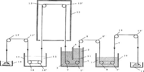 figure   progress  interfacial polymerization technique