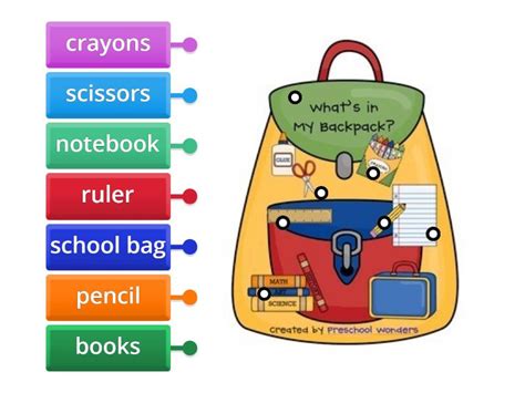 Whats In My School Bag Labelled Diagram