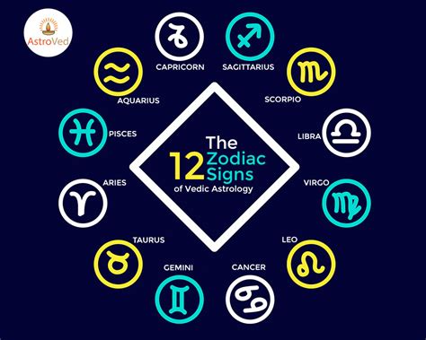 12 Zodiac Signs In English And Hindi Teachermsa