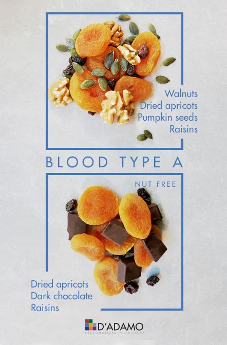 Blood Type A Breakfast - Blood Type Info