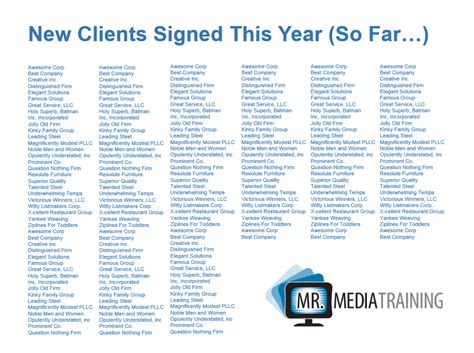 The One Time I Love Cluttered PowerPoint Slides | Mr. Media Training