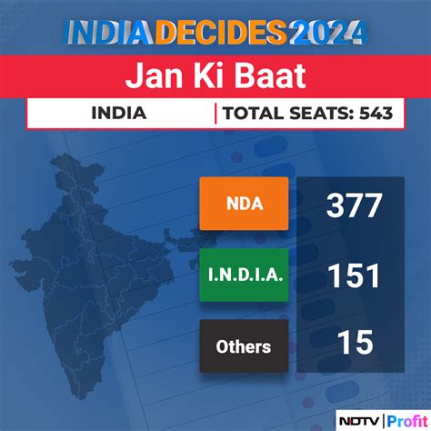 Lok Sabha Election 2024 Exit Poll Jan Ki Baat Predicts A 24 Seat Gain