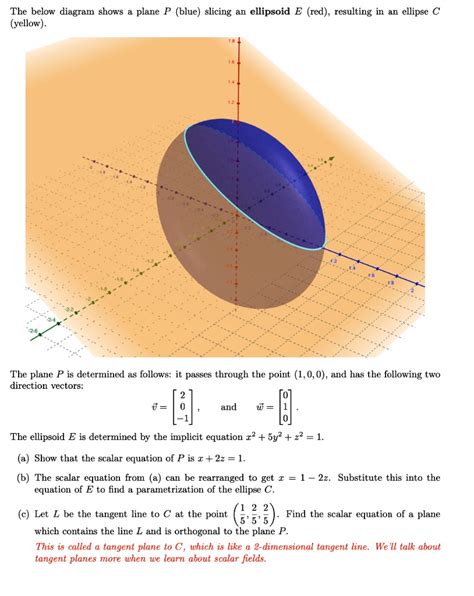 The Below Diagram Shows Plane P Blue Slicing An Ellipsoid E Red Resulting In An Ellipse C