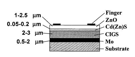 Structure Of A Cigs Solar Cell Download Scientific Diagram