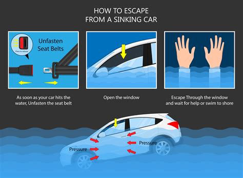 life saving tip    escape sinking car    seconds