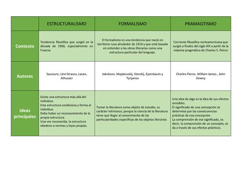 Cuadro Comparativo Del Funcionalismo Estructuralismo Etc Images Images