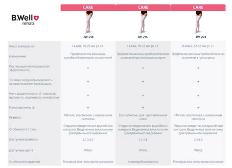 Чулки компрессионные B.Well rehab JW-214 / bwell-swiss.ru