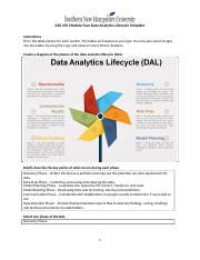 Dat Module Four Dal Docx Dat Module Four Data Analytics