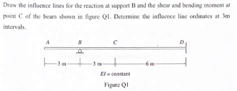 Solved Draw The Influence Lines For The Reaction At Support Chegg