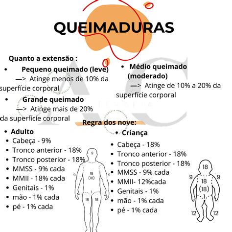 Pin De Ana Karla Em Fundamentos De Enfermagem Exame Fisico Enfermagem