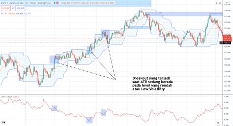 Cara Menggunakan Indikator Bollinger Bands