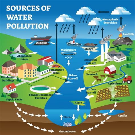 solving soil  groundwater contamination research outreach