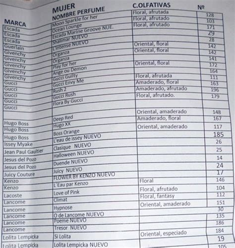 Afbeeldingsresultaat voor equivalenza lista perfumes mujer Perfumes ...
