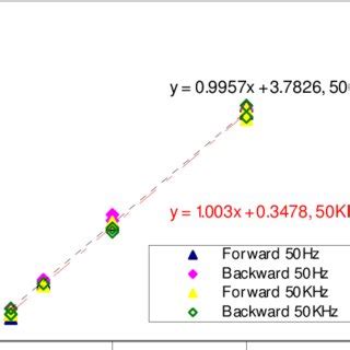 hz   khz hysteresis study  scientific diagram