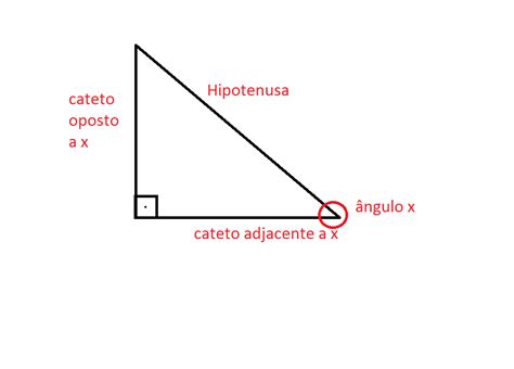 Hipotenusa Cateto Oposto E Cateto Adjacente