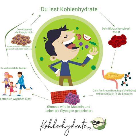 Tabelle Mit Kohlenhydraten 3