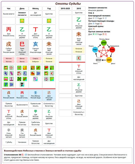 Калькулято Бацзы