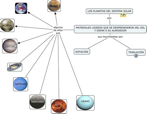 Mapa Conceptual El Sistema Solar Porn Sex Picture