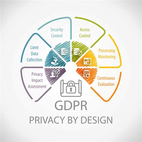 Rgpd Gouvernance Des Données Personnelles Et Analyse Dimpact Lexing