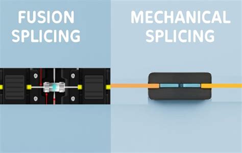 fusion splicers  mechanical splicers baudcom