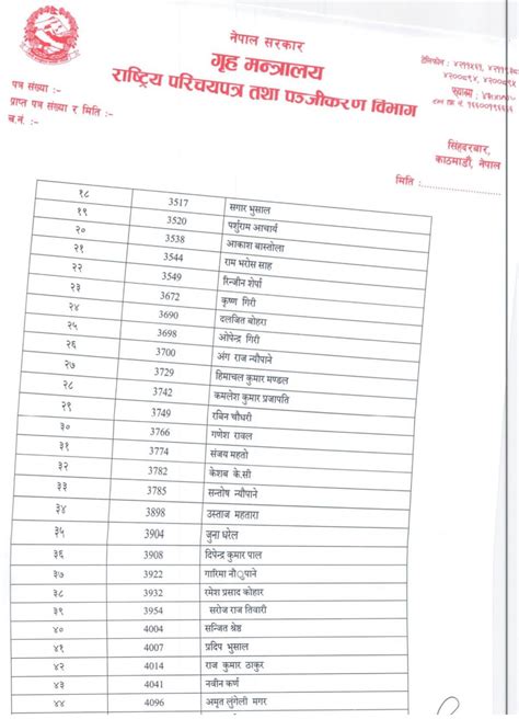 Rastriya Parichayapatra Bibhag Data Entry Operator Written Exam Result