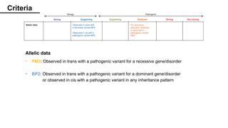 Acmg Guidelines How To Interpret Dna Variants Today S Paper Ppt