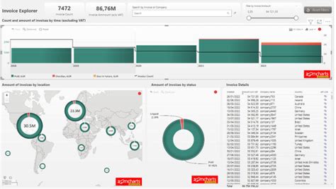 Create Power Bi Report Dashboard Dax And Do Data Modeling By Wafaeaissaoui Fiverr